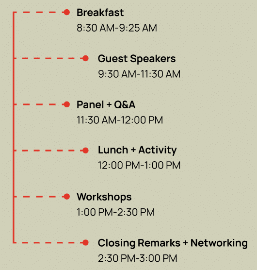mastermind agenda timeline graphic